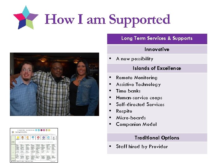 How I am Supported Long Term Services & Supports Innovative • A new possibility