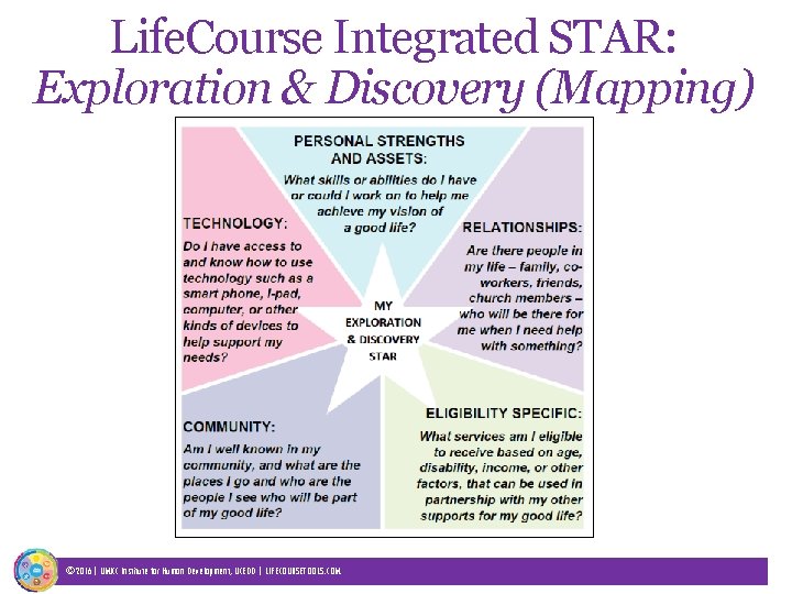 Life. Course Integrated STAR: Exploration & Discovery (Mapping) © 2016| UMKC Institute for Human
