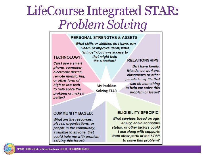 Life. Course Integrated STAR: Problem Solving © 2016| UMKC Institute for Human Development, UCEDD