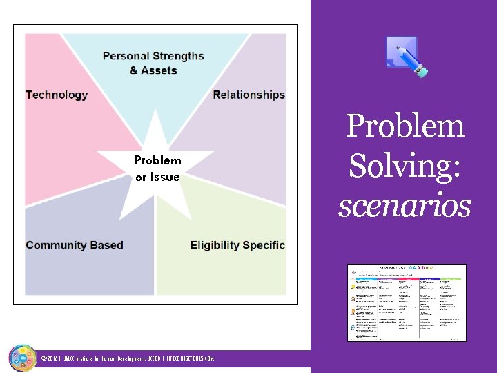 Problem or Issue © 2016| UMKC Institute for Human Development, UCEDD | LIFECOURSETOOLS. COM