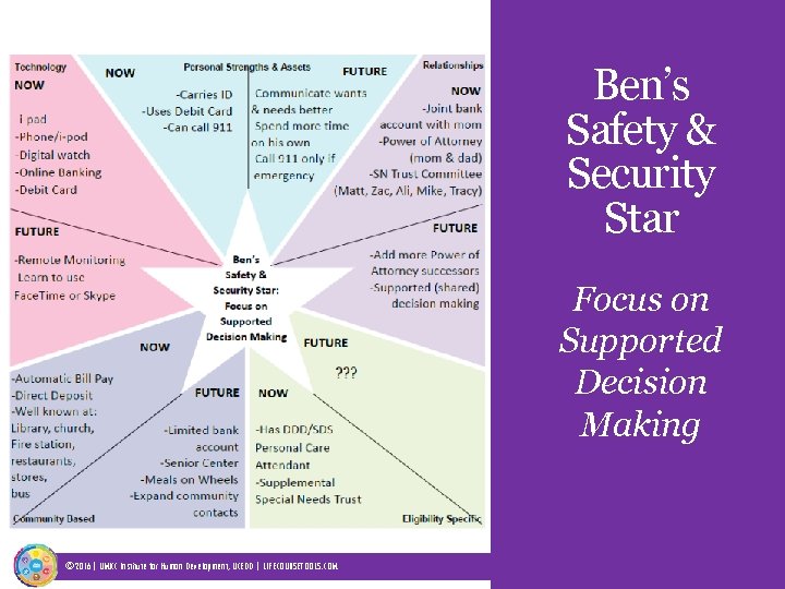 Ben’s Safety & Security Star Focus on Supported Decision Making © 2016| UMKC Institute