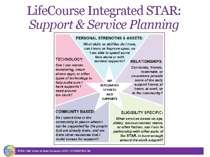 Life. Course Integrated STAR: Support & Service Planning © 2016| UMKC Institute for Human