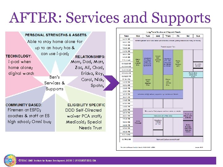 AFTER: Services and Supports Able to stay home alone for up to an hour;