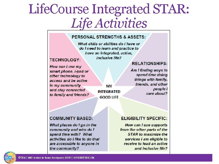 Life. Course Integrated STAR: Life Activities © 2016| UMKC Institute for Human Development, UCEDD