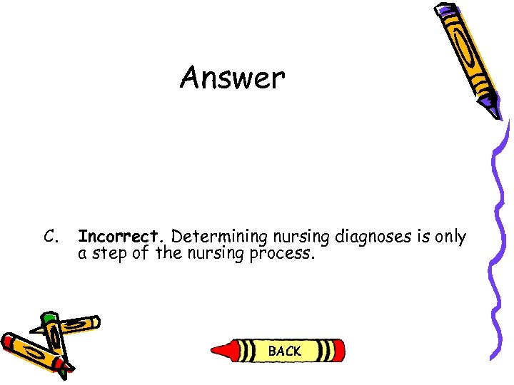 Answer C. Incorrect. Determining nursing diagnoses is only a step of the nursing process.