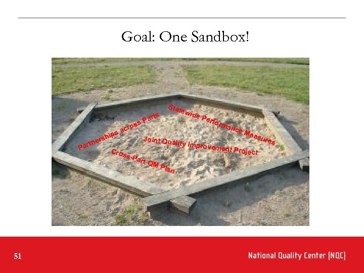 Goal: One Sandbox! a ips t sh ner Par c tew arts s. P