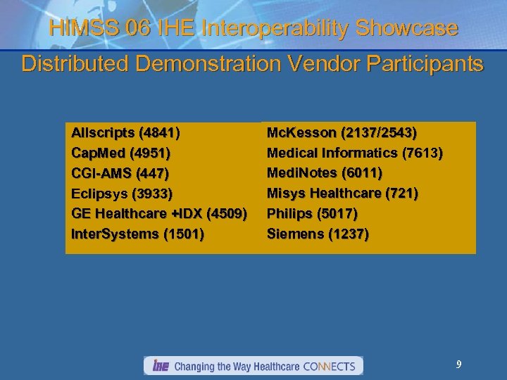 HIMSS 06 IHE Interoperability Showcase Distributed Demonstration Vendor Participants Allscripts (4841) Cap. Med (4951)