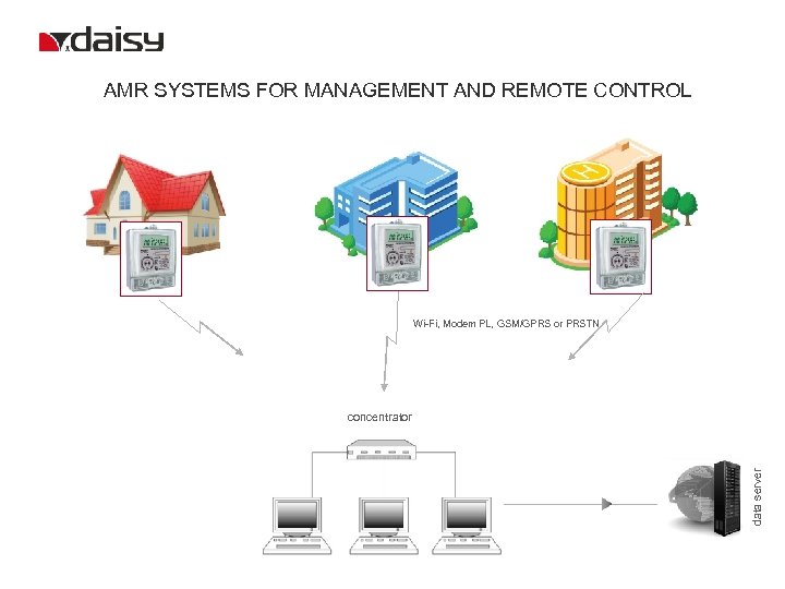 AMR SYSTEMS FOR MANAGEMENT AND REMOTE CONTROL Wi-Fi, Modem PL, GSM/GPRS or PRSTN data