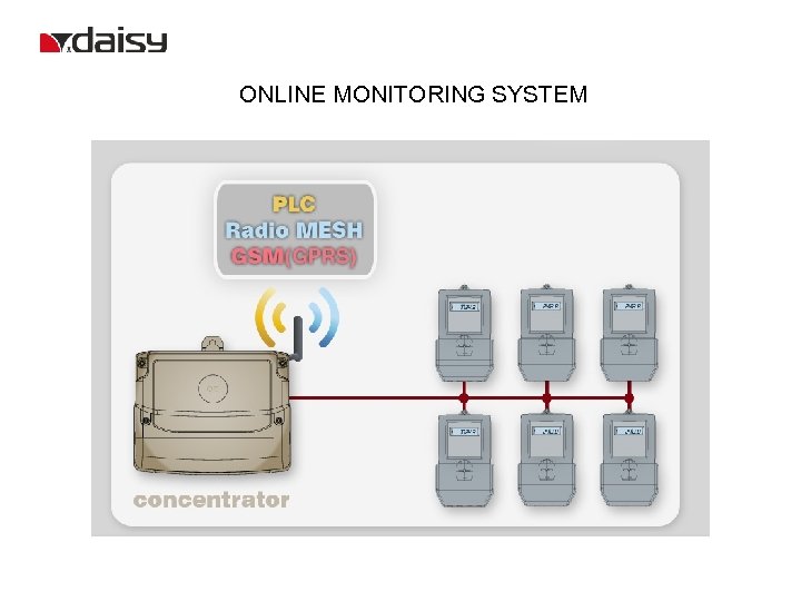 ONLINE MONITORING SYSTEM 