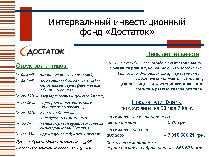 Интервальный инвестиционный фонд «Достаток» Структура активов: Ø до 40% – акции украинских компаний; Ø
