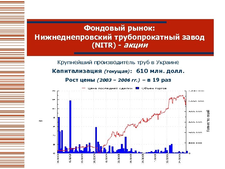 Фондовый рынок: Нижнеднепровский трубопрокатный завод (NITR) - акции Крупнейший производитель труб в Украине Капитализация