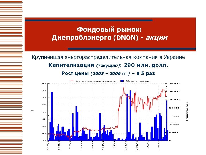 Фондовый рынок: Днепроблэнерго (DNON) - акции Крупнейшая энергораспределительная компания в Украине Капитализация (текущая): 290