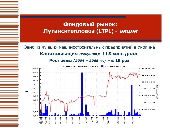 Фондовый рынок: Лугансктепловоз (LTPL) - акции Одно из лучших машиностроительных предприятий в Украине Капитализация