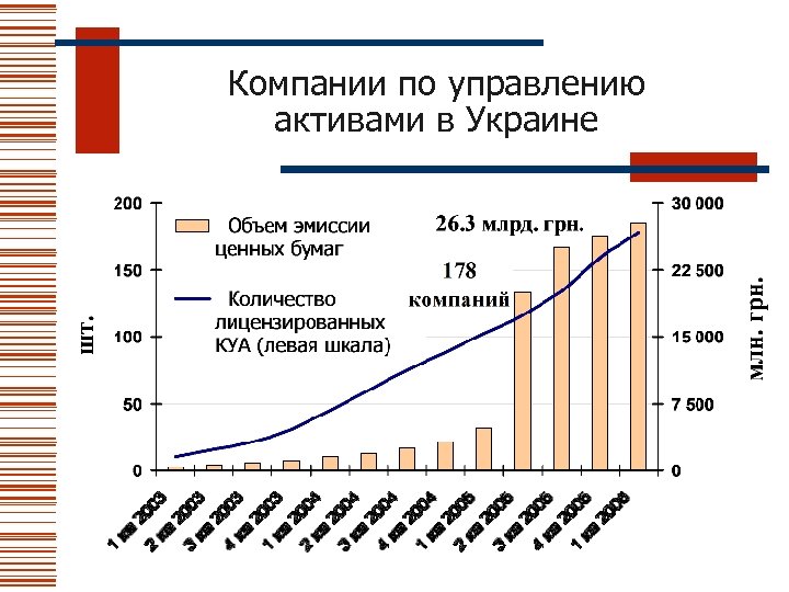 Компании по управлению активами в Украине 