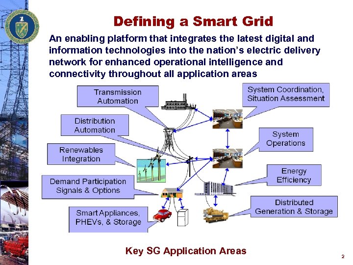 Defining a Smart Grid An enabling platform that integrates the latest digital and information