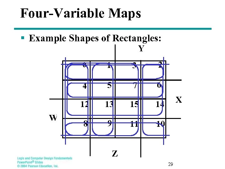 Four-Variable Maps § Example Shapes of Rectangles: Y 0 1 3 2 4 5
