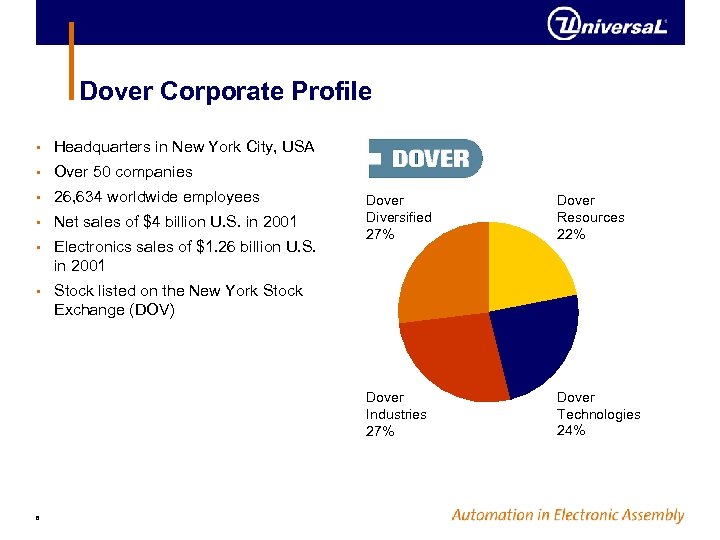 Dover Corporate Profile • Headquarters in New York City, USA • Over 50 companies