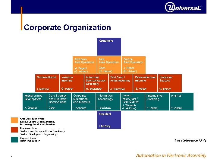 Corporate Organization Customers Americas Area Operation Asia Area Operation Europe Area Operation M. Ragard