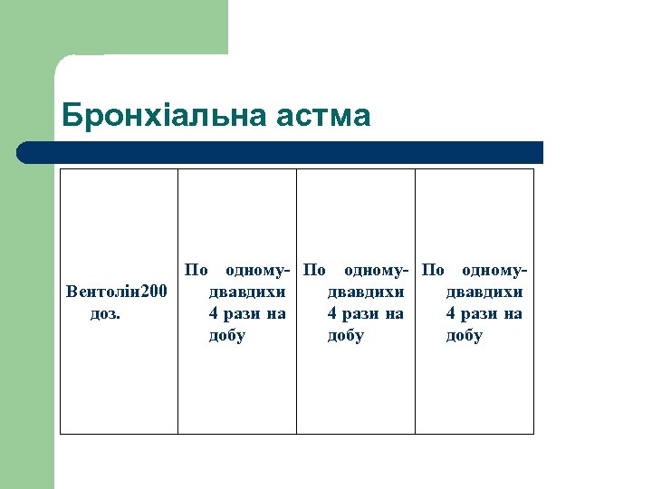 Бронхіальна астма По одному- По одному. Вентолін 200 двавдихи доз. 4 рази на добу