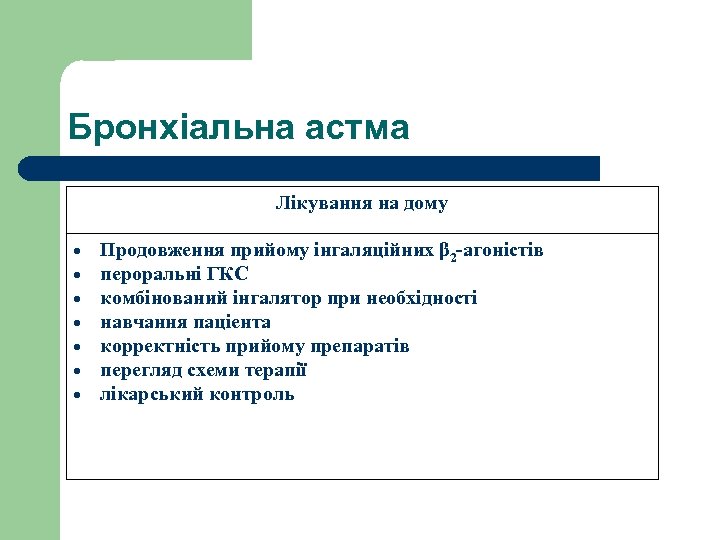 Бронхіальна астма Лікування на дому Продовження прийому інгаляційних β 2 -агоністів пероральні ГКС комбінований