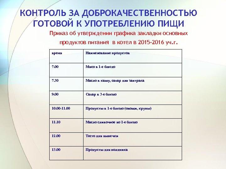 КОНТРОЛЬ ЗА ДОБРОКАЧЕСТВЕННОСТЬЮ ГОТОВОЙ К УПОТРЕБЛЕНИЮ ПИЩИ Приказ об утверждении графика закладки основных продуктов
