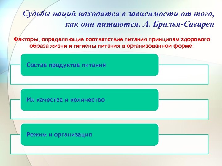 Судьбы наций находятся в зависимости от того, как они питаются. А. Брилья-Саварен Факторы, определяющие