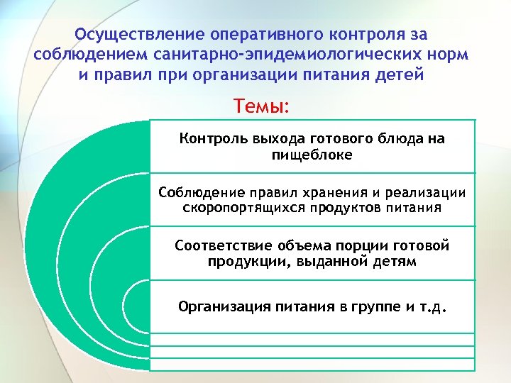 Осуществление оперативного контроля за соблюдением санитарно-эпидемиологических норм и правил при организации питания детей Темы: