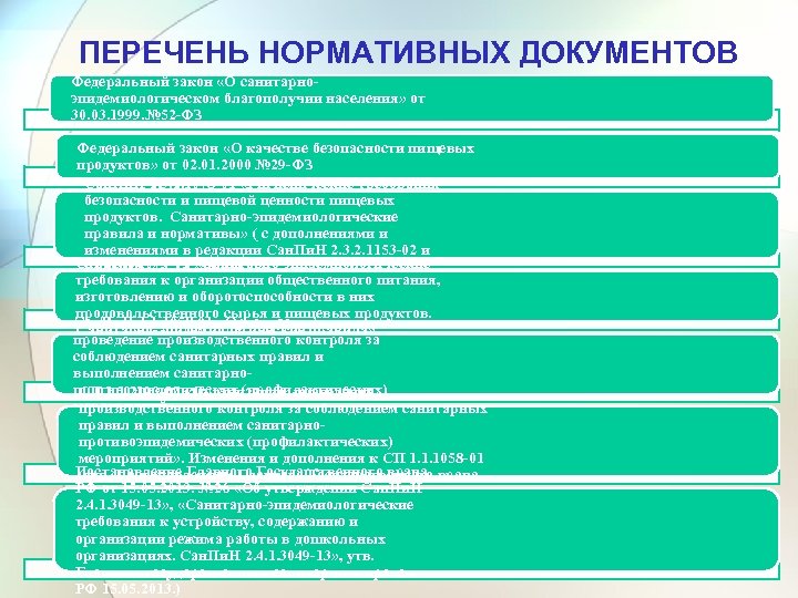 ПЕРЕЧЕНЬ НОРМАТИВНЫХ ДОКУМЕНТОВ Федеральный закон «О санитарноэпидемиологическом благополучии населения» от 30. 03. 1999. №