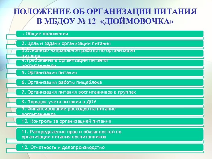 ПОЛОЖЕНИЕ ОБ ОРГАНИЗАЦИИ ПИТАНИЯ В МБДОУ № 12 «ДЮЙМОВОЧКА» 1. Общие положения 2. Цель