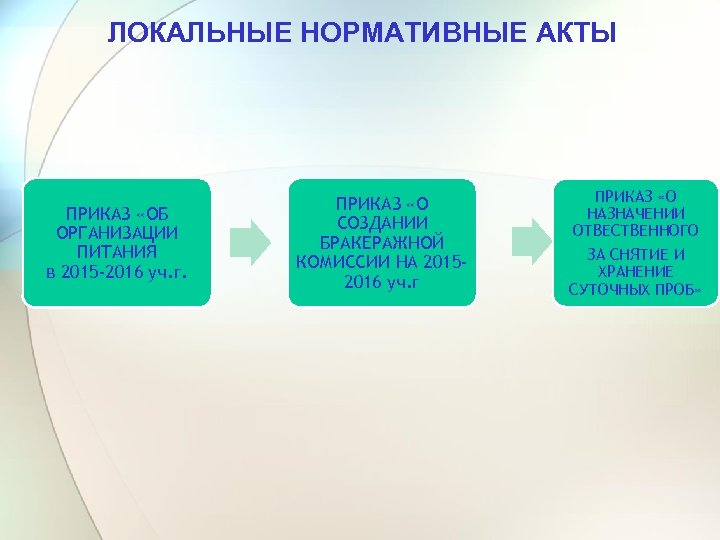 ЛОКАЛЬНЫЕ НОРМАТИВНЫЕ АКТЫ ПРИКАЗ «ОБ ОРГАНИЗАЦИИ ПИТАНИЯ в 2015 -2016 уч. г. ПРИКАЗ «О