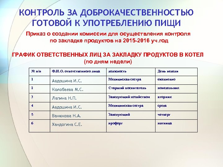 КОНТРОЛЬ ЗА ДОБРОКАЧЕСТВЕННОСТЬЮ ГОТОВОЙ К УПОТРЕБЛЕНИЮ ПИЩИ Приказ о создании комиссии для осуществления контроля
