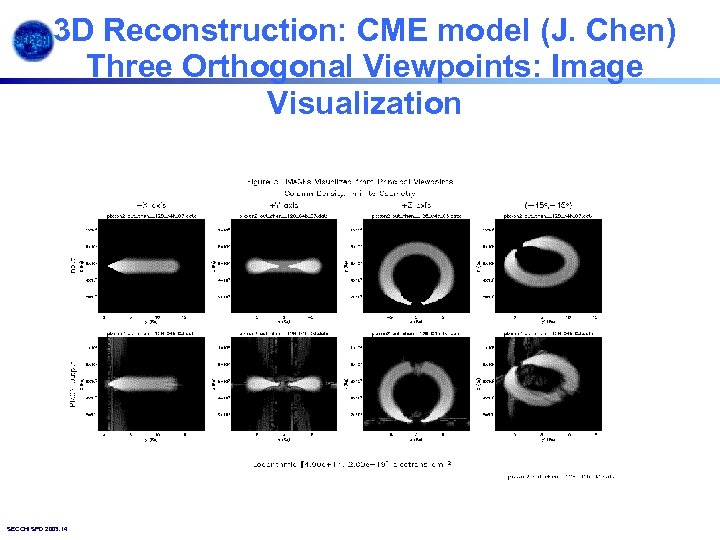 3 D Reconstruction: CME model (J. Chen) Three Orthogonal Viewpoints: Image Visualization SECCHI SPD