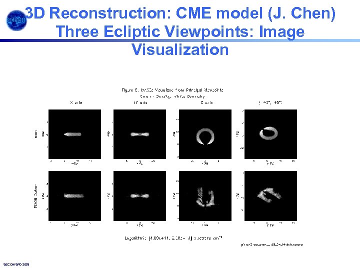 3 D Reconstruction: CME model (J. Chen) Three Ecliptic Viewpoints: Image Visualization SECCHI SPD