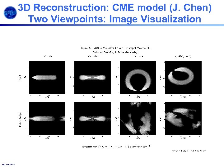 3 D Reconstruction: CME model (J. Chen) Two Viewpoints: Image Visualization SECCHI SPD 2003.