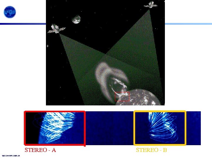 STEREO - A SECCHI SPD 2003. 24 STEREO - B 