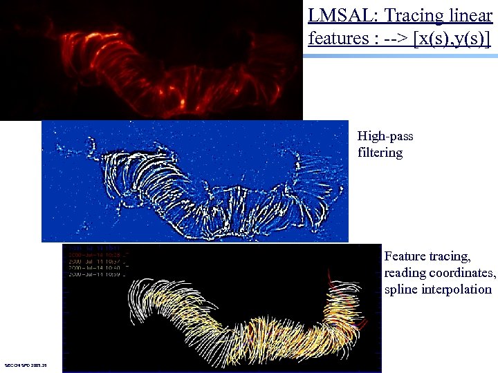 LMSAL: Tracing linear features : --> [x(s), y(s)] High-pass filtering Feature tracing, reading coordinates,