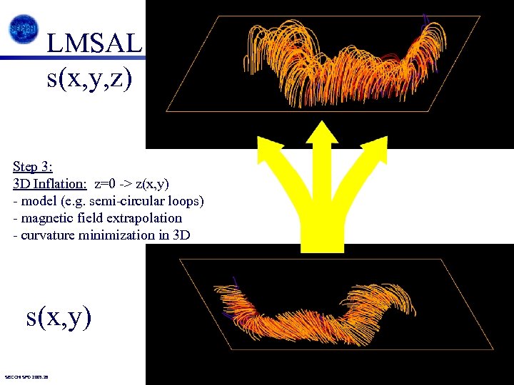 LMSAL s(x, y, z) Step 3: 3 D Inflation: z=0 -> z(x, y) -