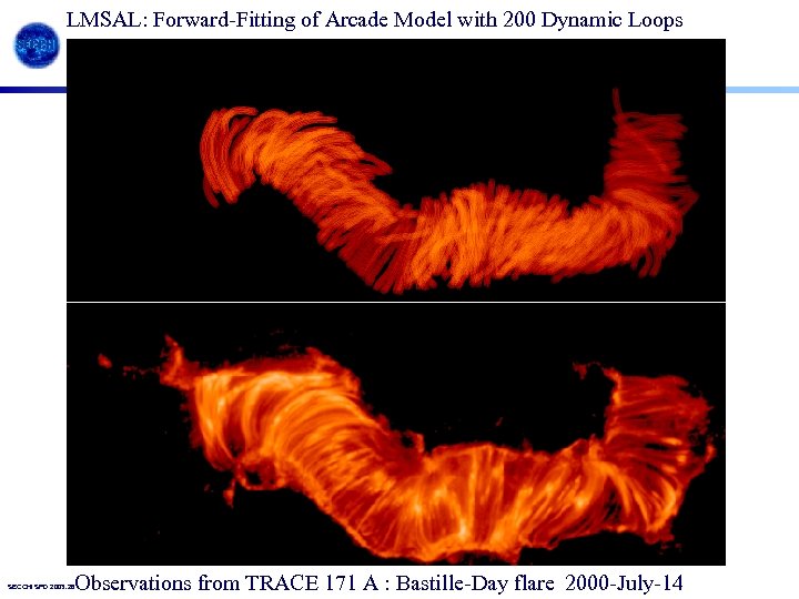 LMSAL: Forward-Fitting of Arcade Model with 200 Dynamic Loops Observations from TRACE 171 A