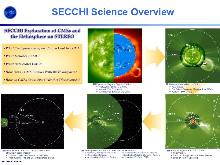 SECCHI Science Overview SECCHI SPD 2003 <#> 