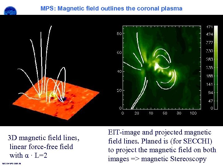 MPS: Magnetic field outlines the coronal plasma 3 D magnetic field lines, linear force-free