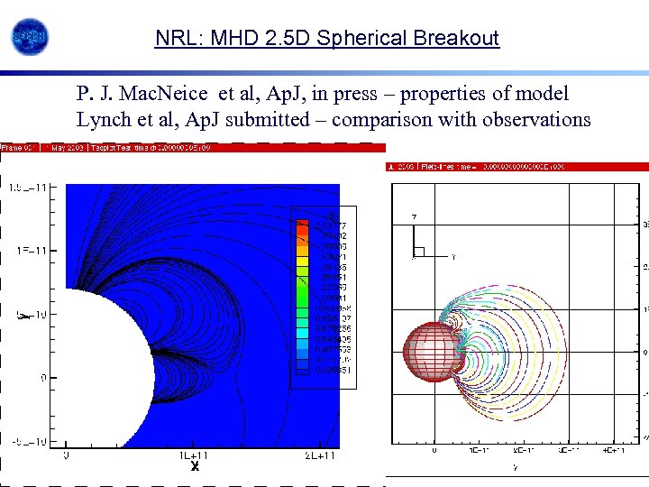 NRL: MHD 2. 5 D Spherical Breakout P. J. Mac. Neice et al, Ap.