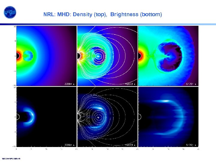 NRL: MHD: Density (top), Brightness (bottom) SECCHI SPD 2003. 43 