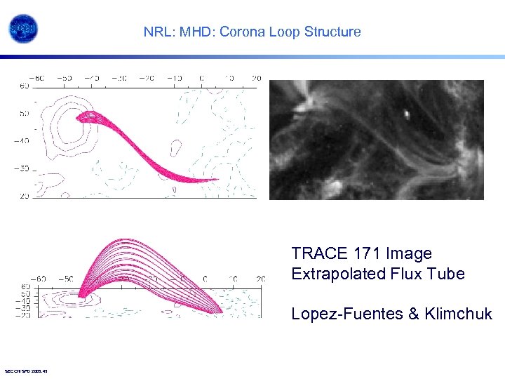 NRL: MHD: Corona Loop Structure TRACE 171 Image Extrapolated Flux Tube Lopez-Fuentes & Klimchuk