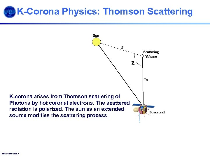 K-Corona Physics: Thomson Scattering K-corona arises from Thomson scattering of Photons by hot coronal