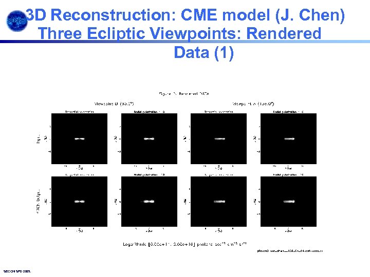 3 D Reconstruction: CME model (J. Chen) Three Ecliptic Viewpoints: Rendered Data (1) SECCHI