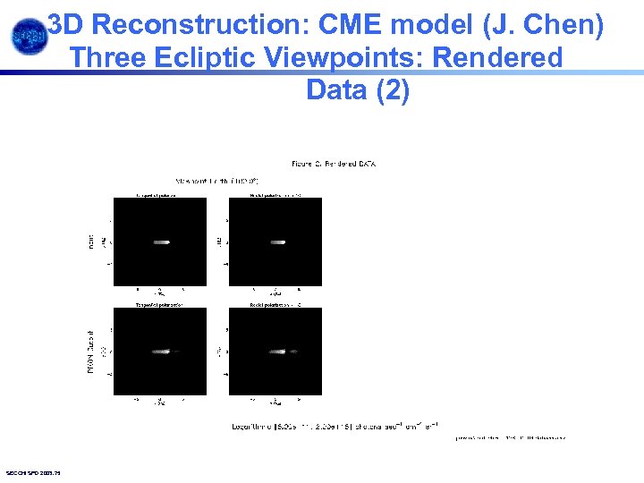 3 D Reconstruction: CME model (J. Chen) Three Ecliptic Viewpoints: Rendered Data (2) SECCHI