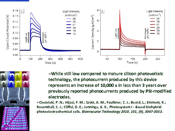 While still low compared to mature silicon photovoltaic technology, the photocurrent produced by this