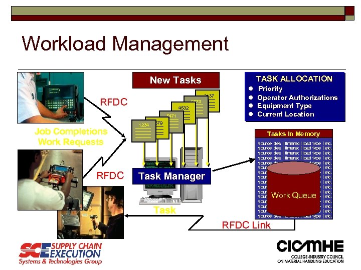 Workload Management TASK ALLOCATION New Tasks 2137 RFDC 9873 4532 5471 Job Completions Work