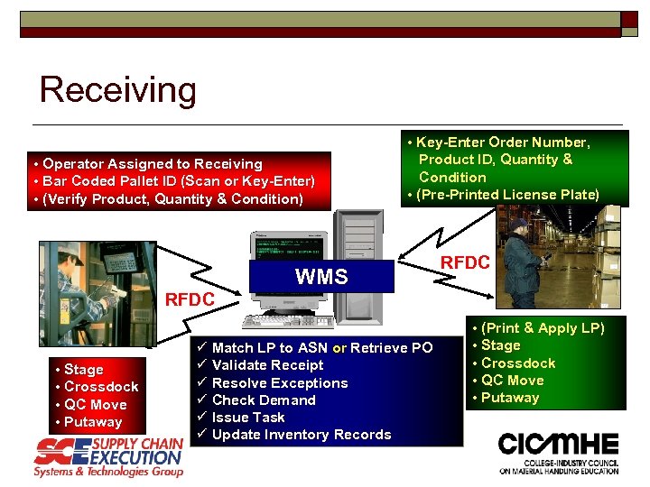 Receiving • Operator Assigned to Receiving • Bar Coded Pallet ID (Scan or Key-Enter)