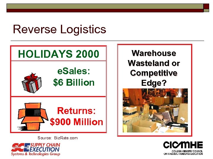 Reverse Logistics HOLIDAYS 2000 e. Sales: $6 Billion Returns: $900 Million Source: Biz. Rate.